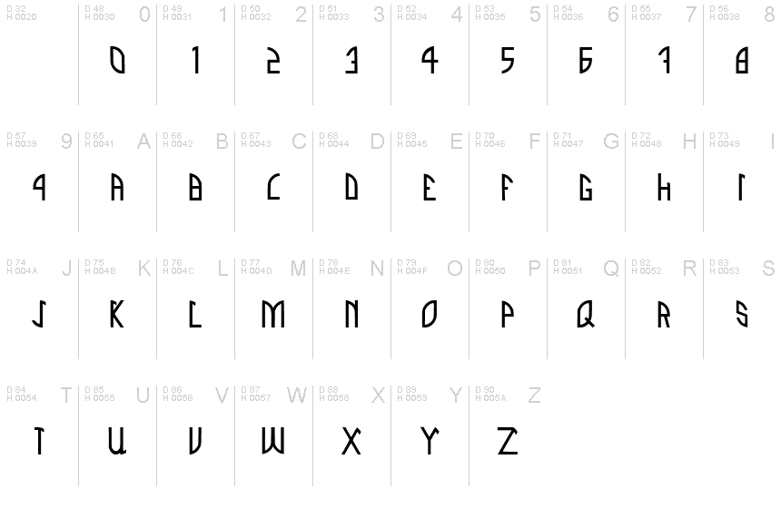 Podstawowy łaciński - Mapa znaków