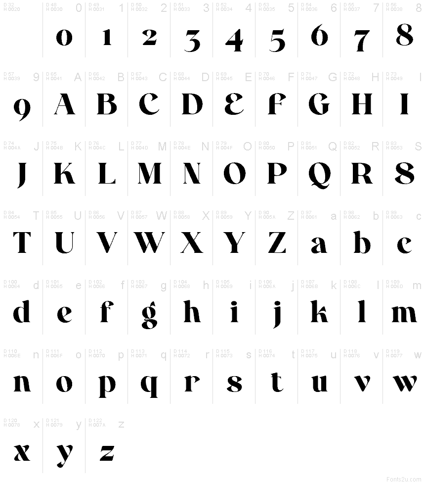 الأساسية لاتينية - خريطة الرموز