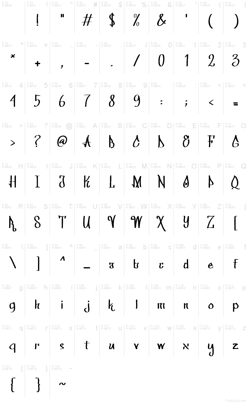 Basic Latin - charmap