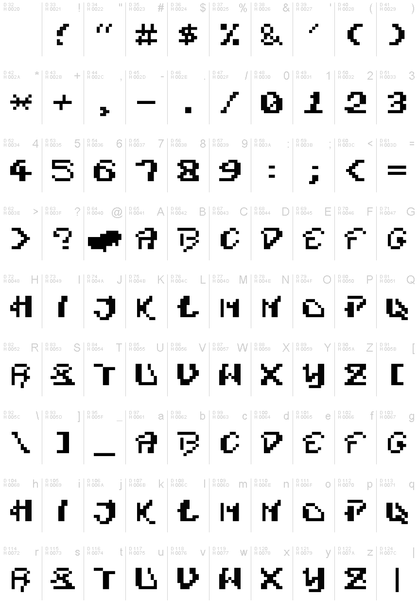 基本ラテン文字 - 文字マップ