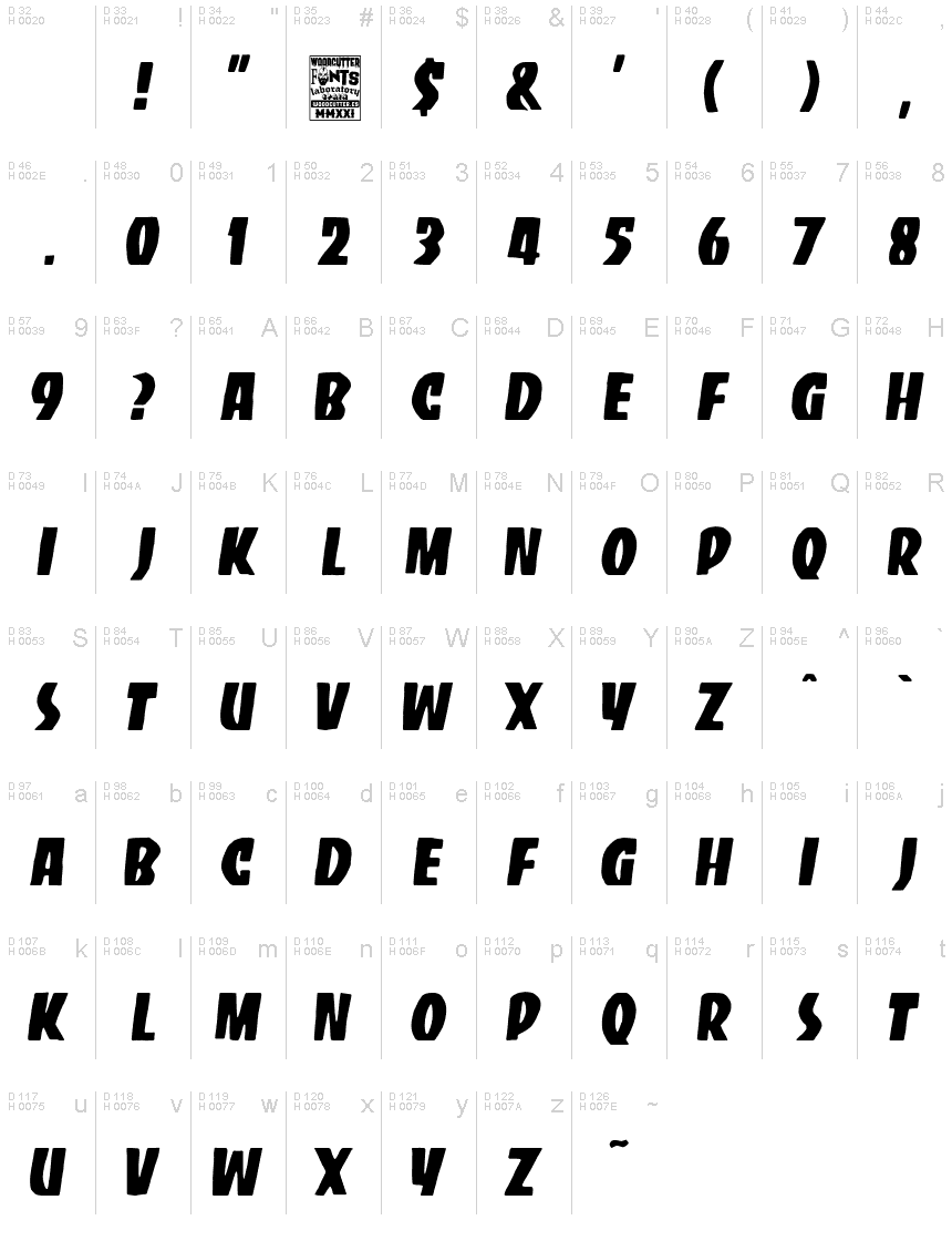 基本ラテン文字 - 文字マップ