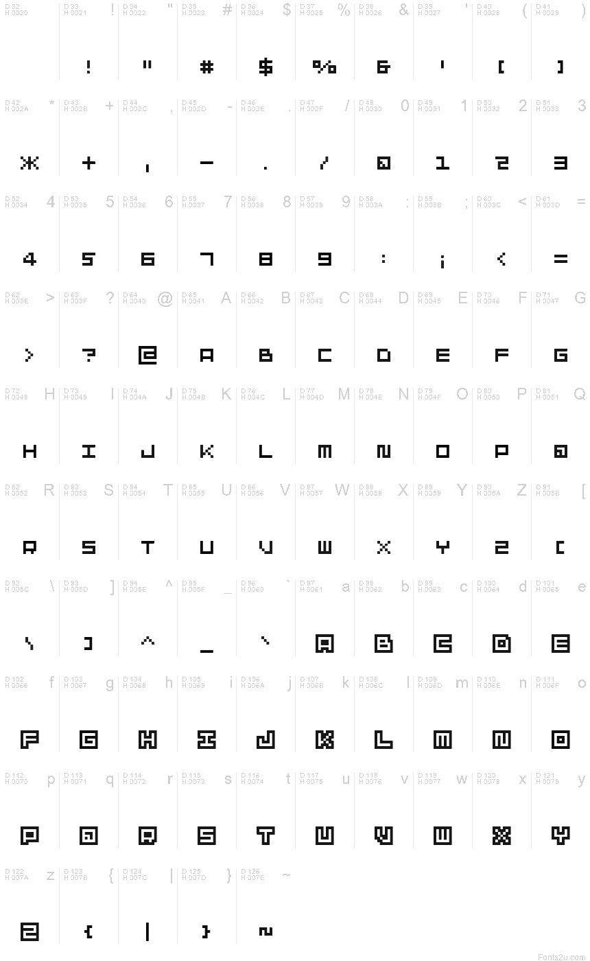 基本ラテン文字 - 文字マップ