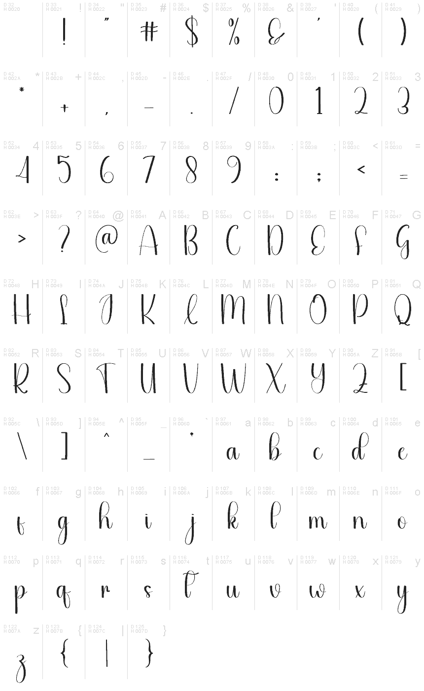 基本ラテン文字 - 文字マップ