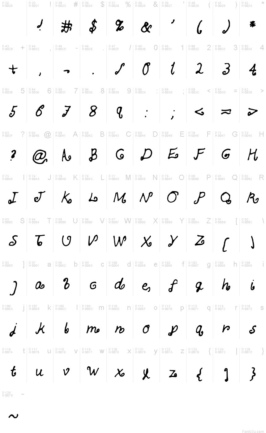 基本拉丁字母 - 字符地图