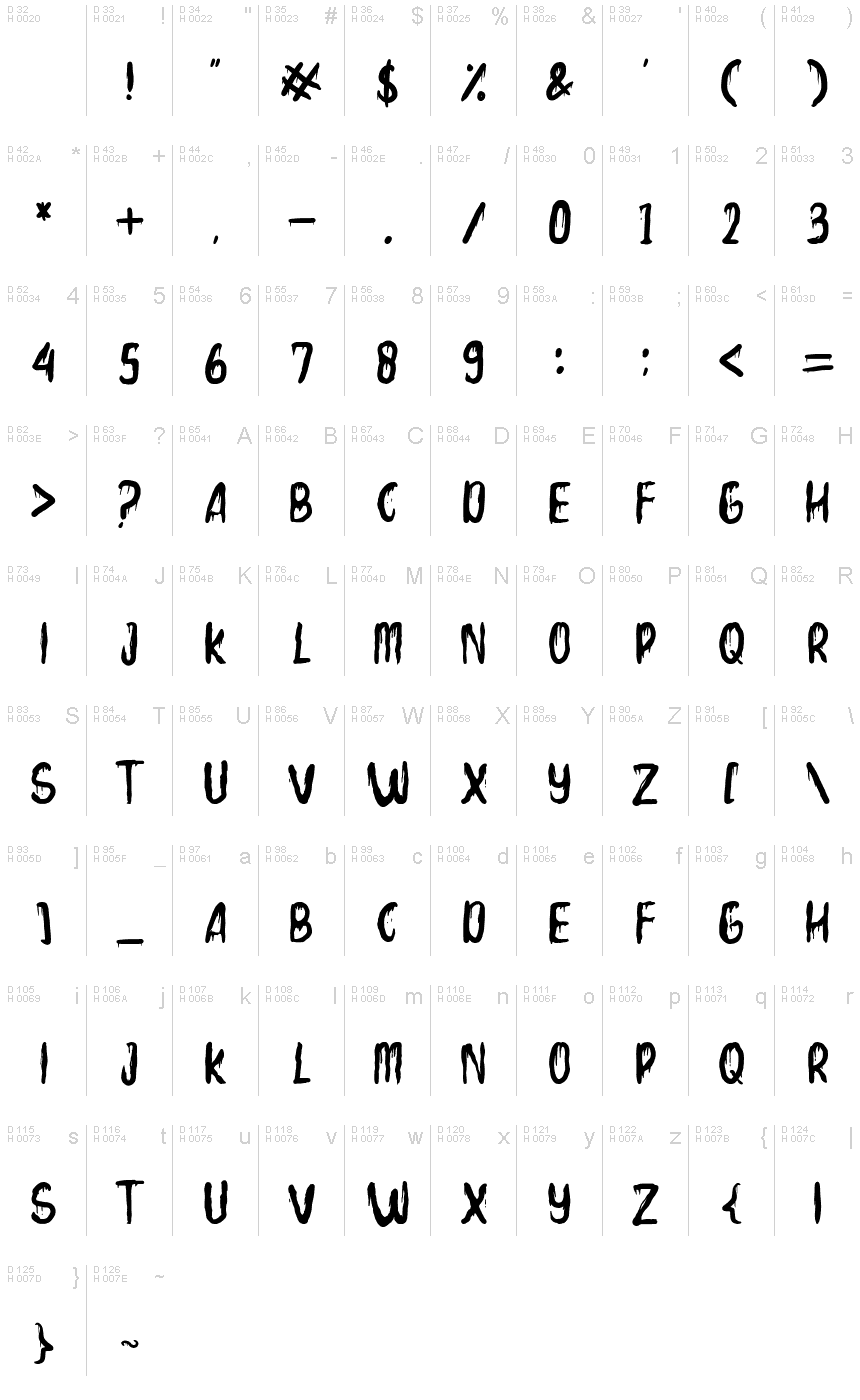 基本ラテン文字 - 文字マップ