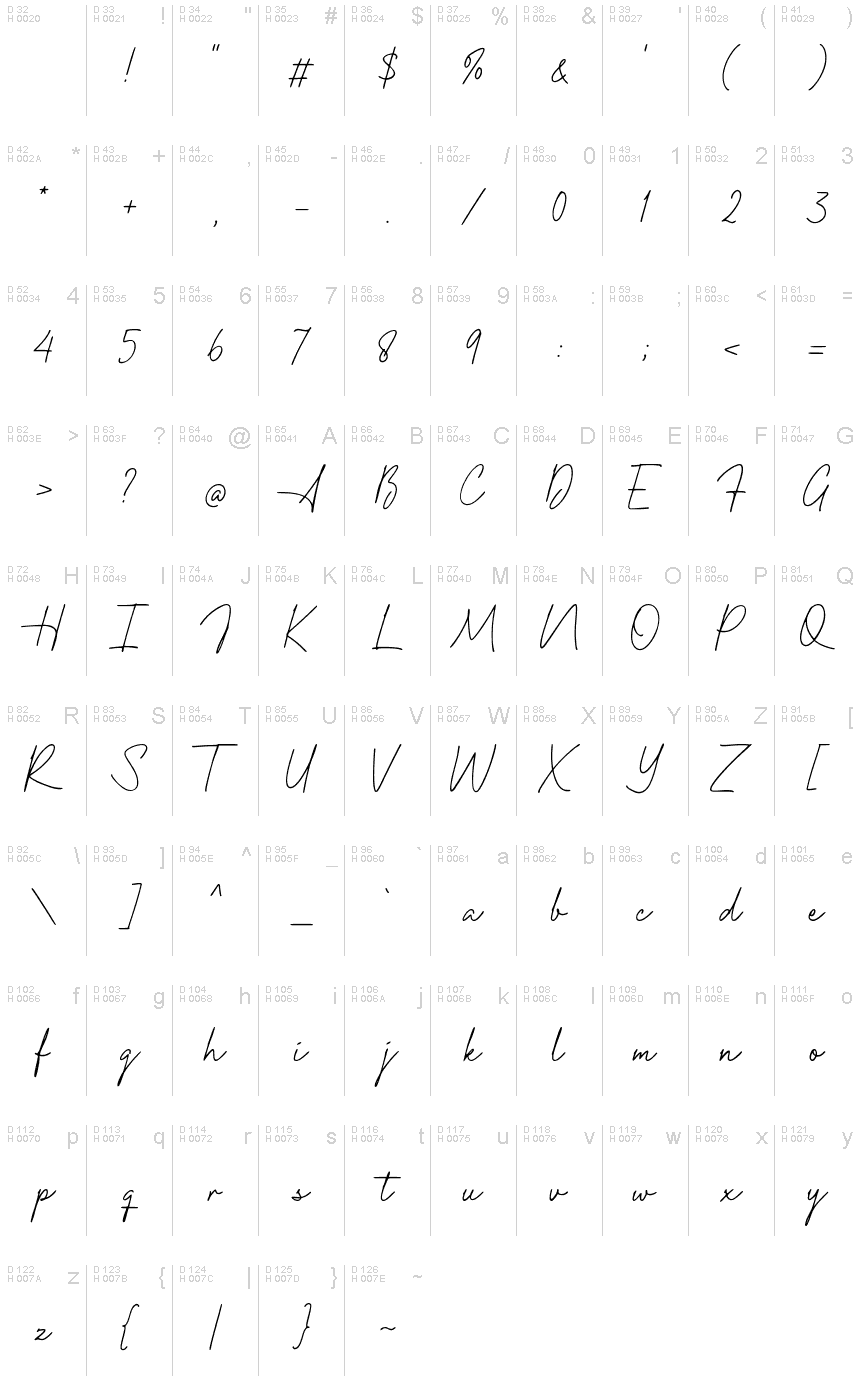 Latín básico - Mapa de caracteres