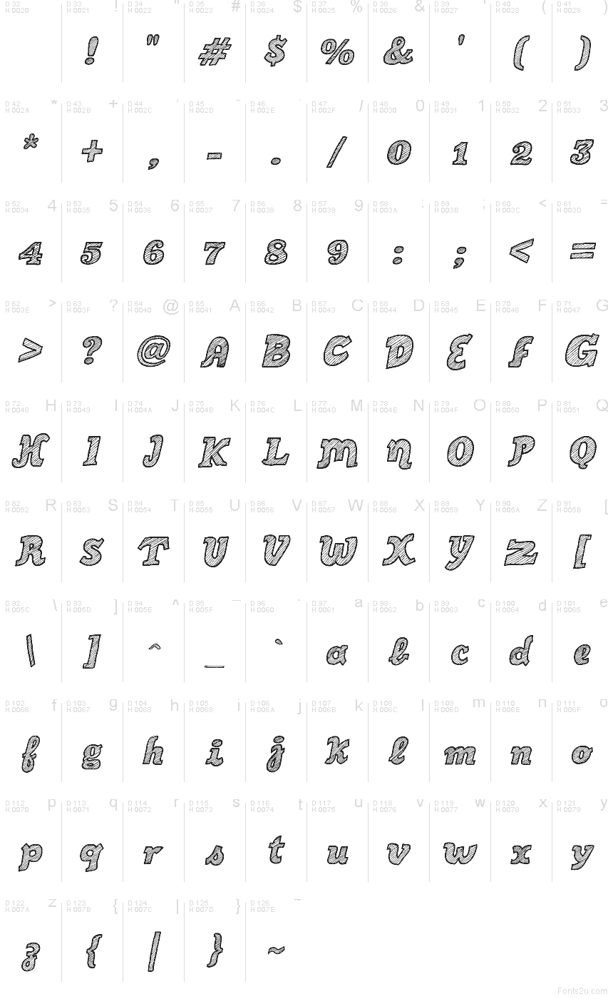 Базова латиниця - Таблиця символів