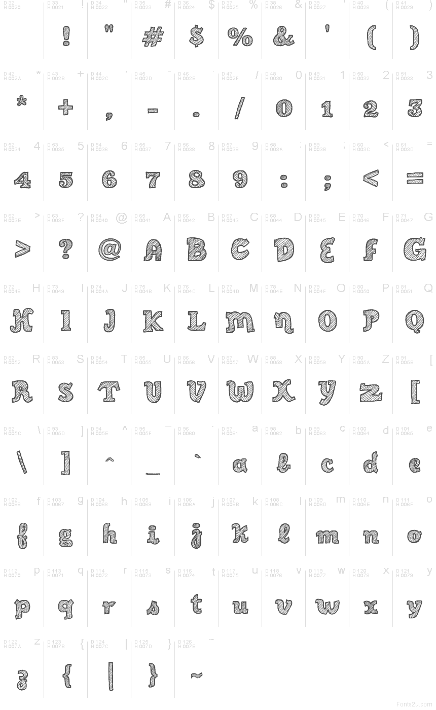 Базова латиниця - Таблиця символів