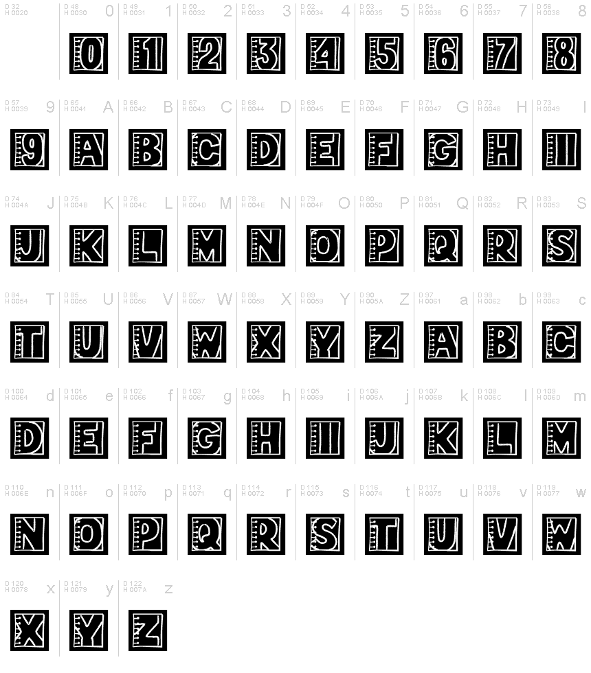 基本ラテン文字 - 文字マップ