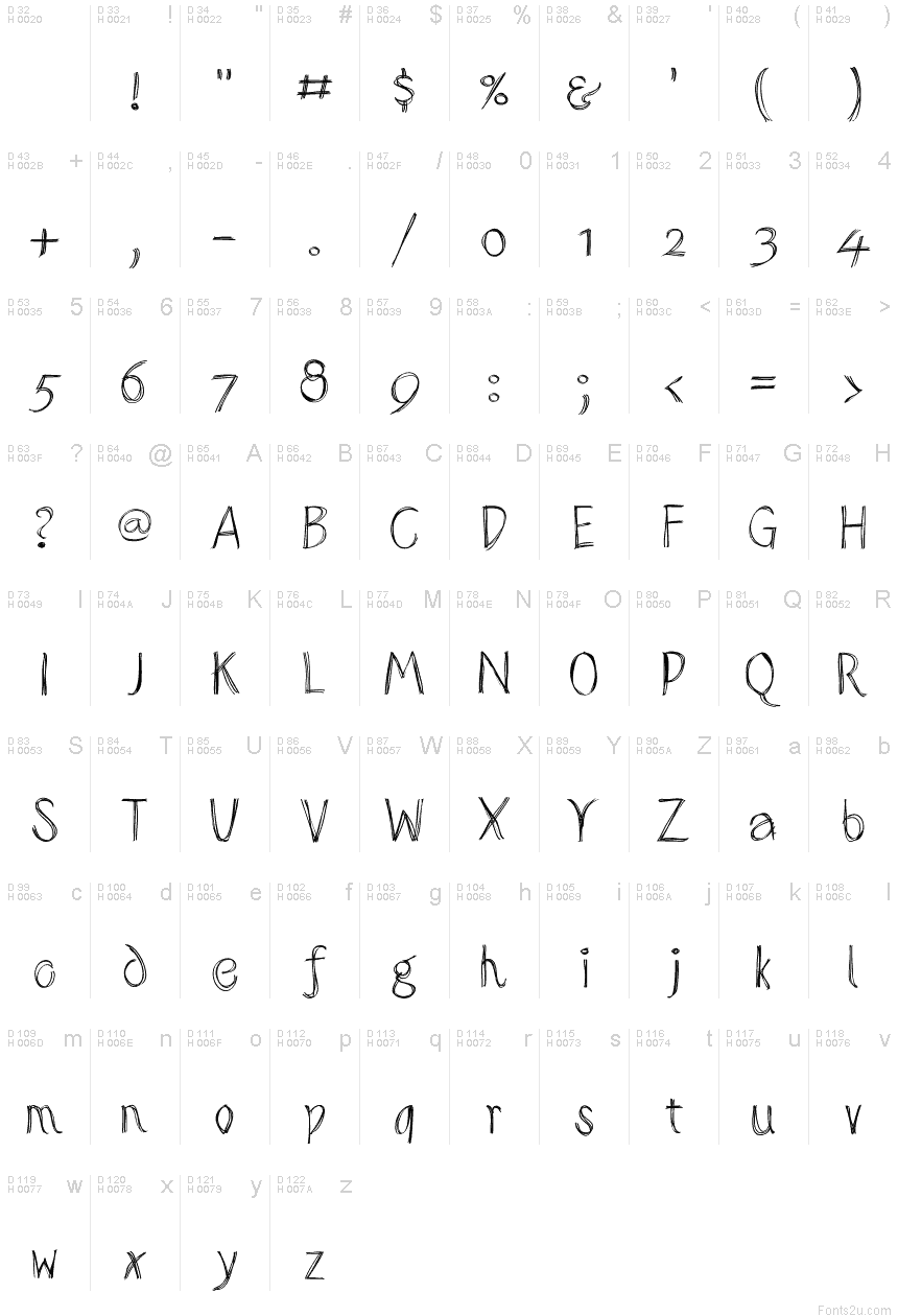 基本拉丁字母 - 字符地图