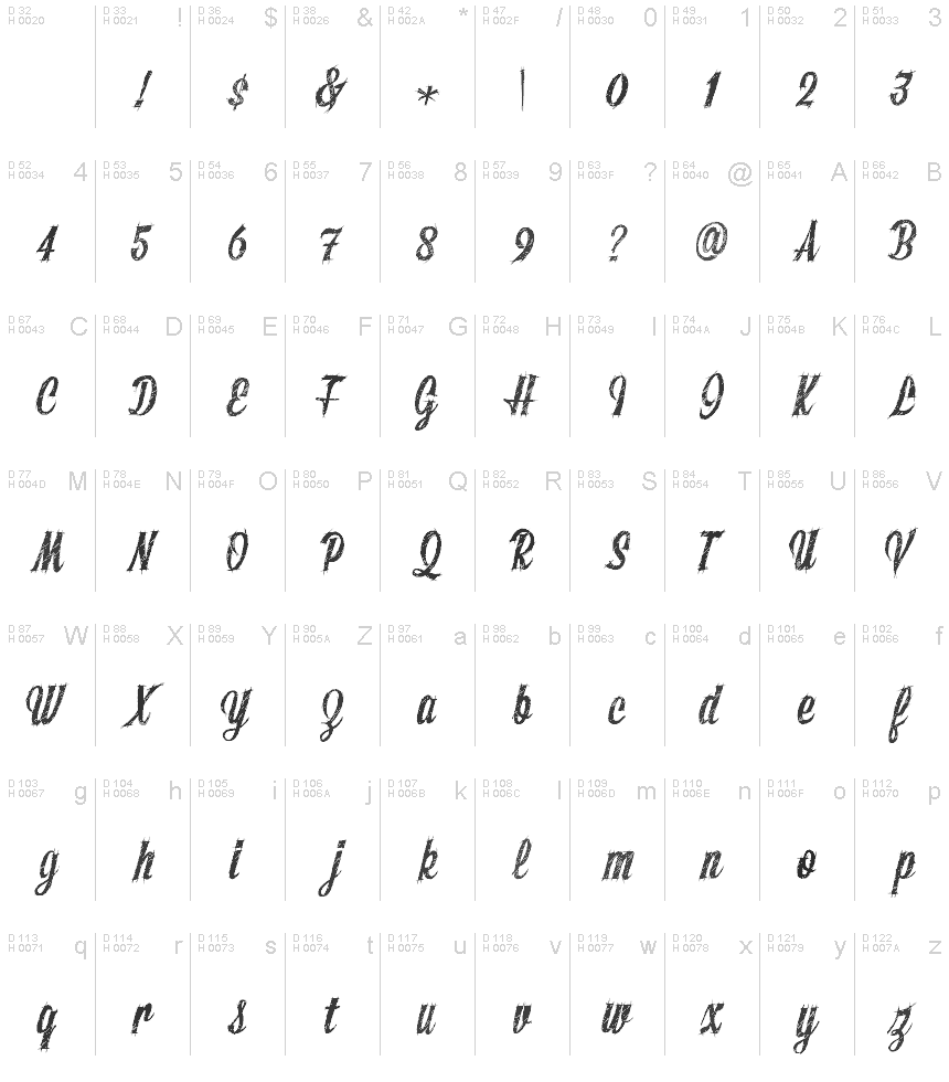 基本ラテン文字 - 文字マップ
