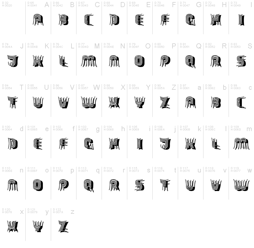 基本ラテン文字 - 文字マップ