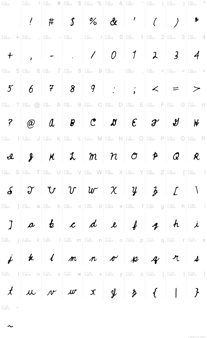 Basic Latin - charmap