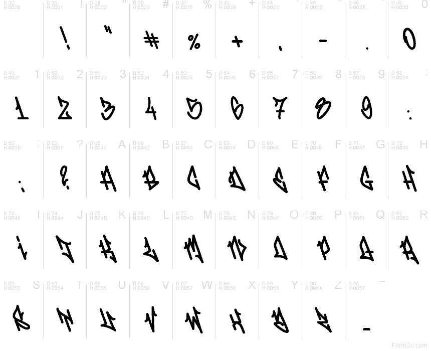 Basic Latin - Character map