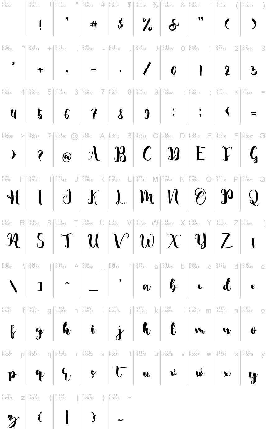 基本ラテン文字 - 文字マップ