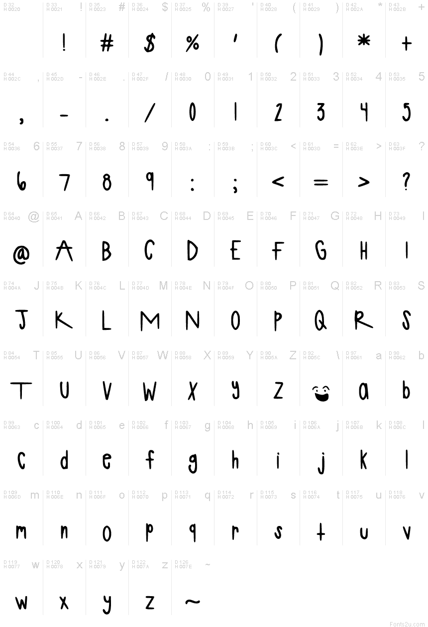 基本拉丁字母 - 字符地图