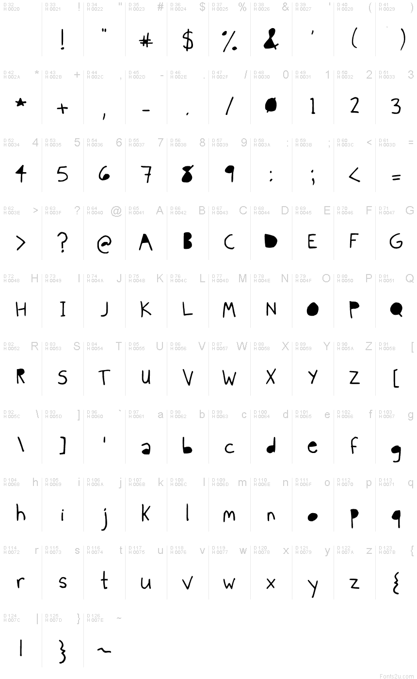 基本拉丁字母 - 字符地图