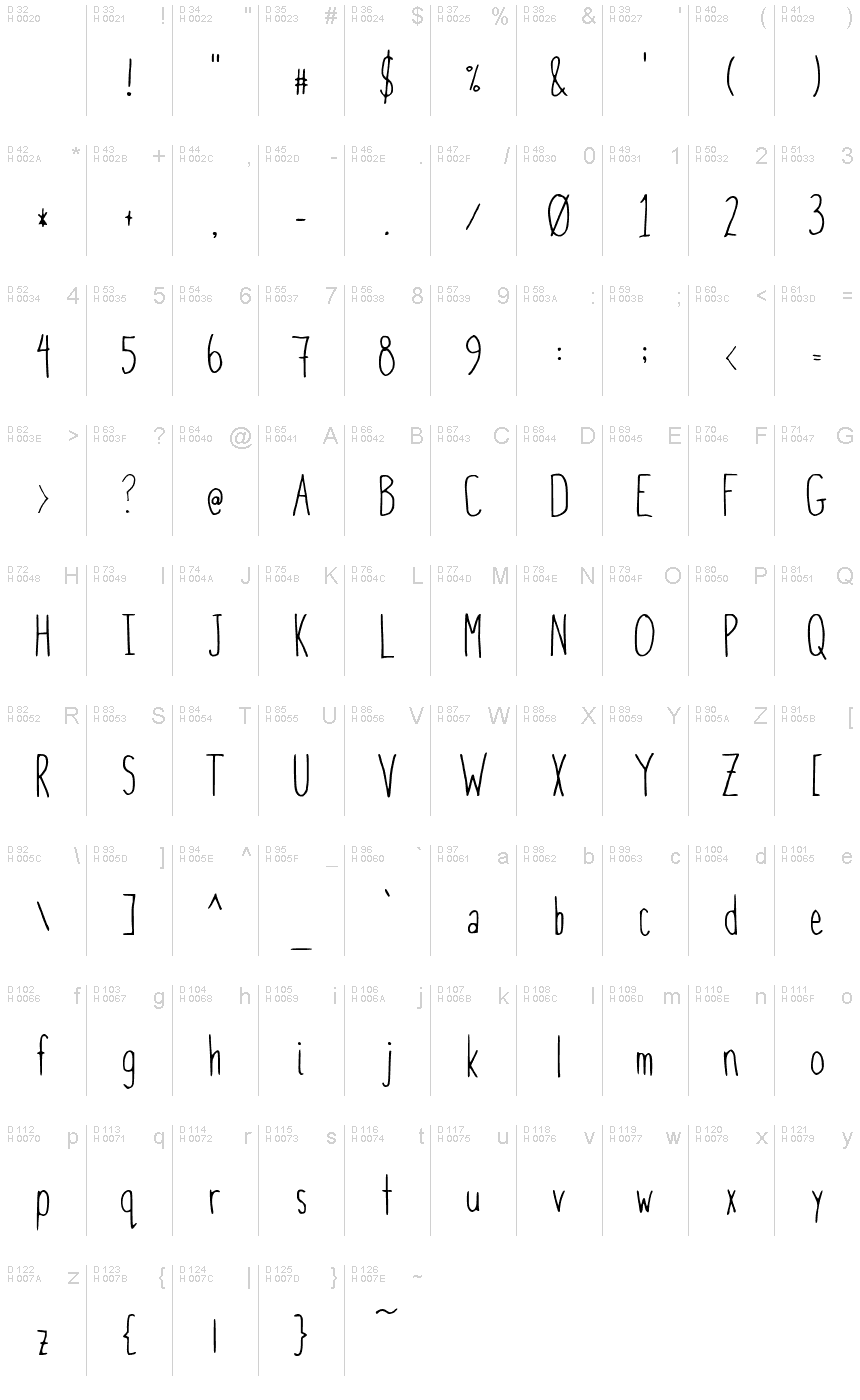 Базовая латиница - Таблица символов