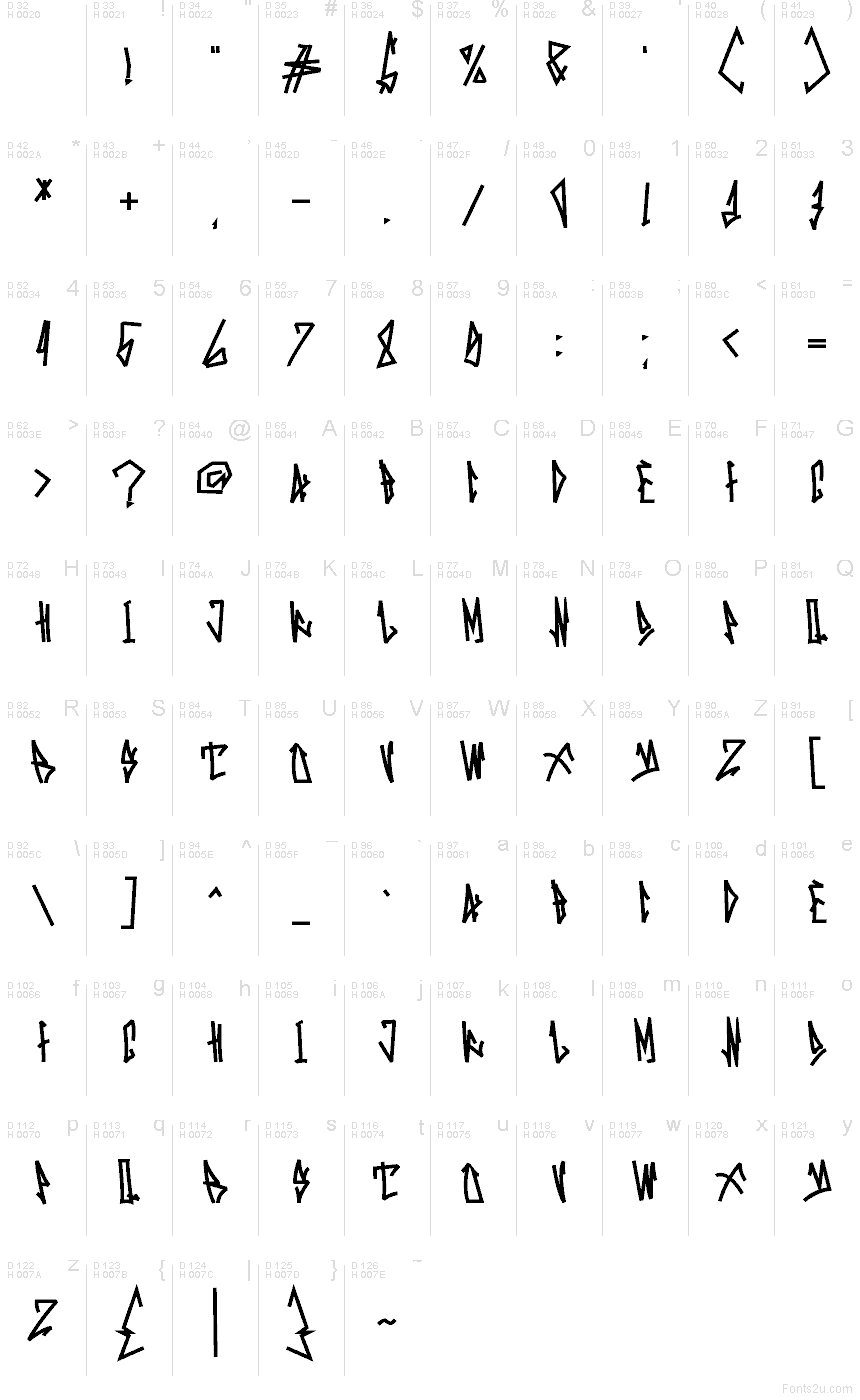 Basic Latin - charmap