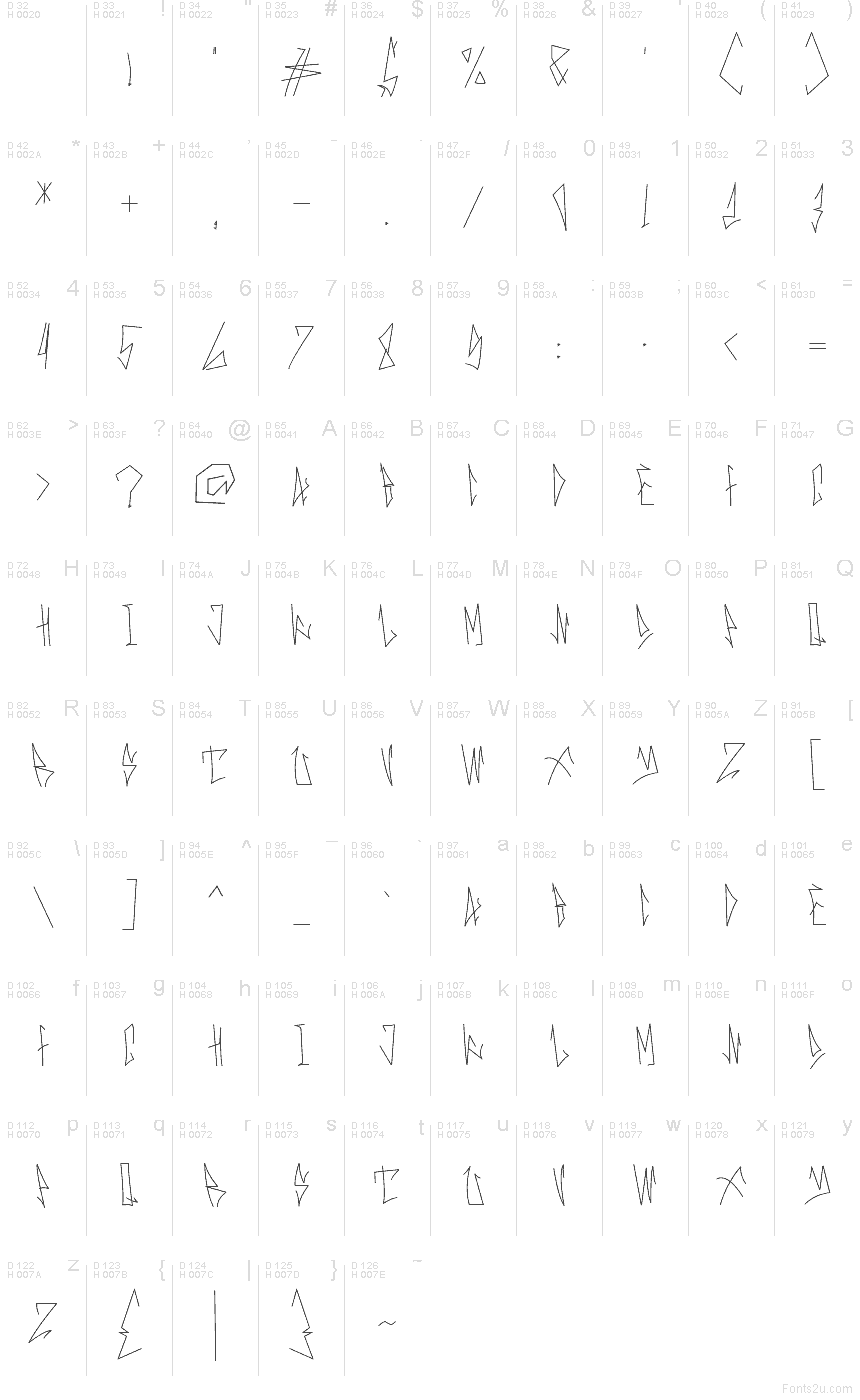 Basic Latin - charmap