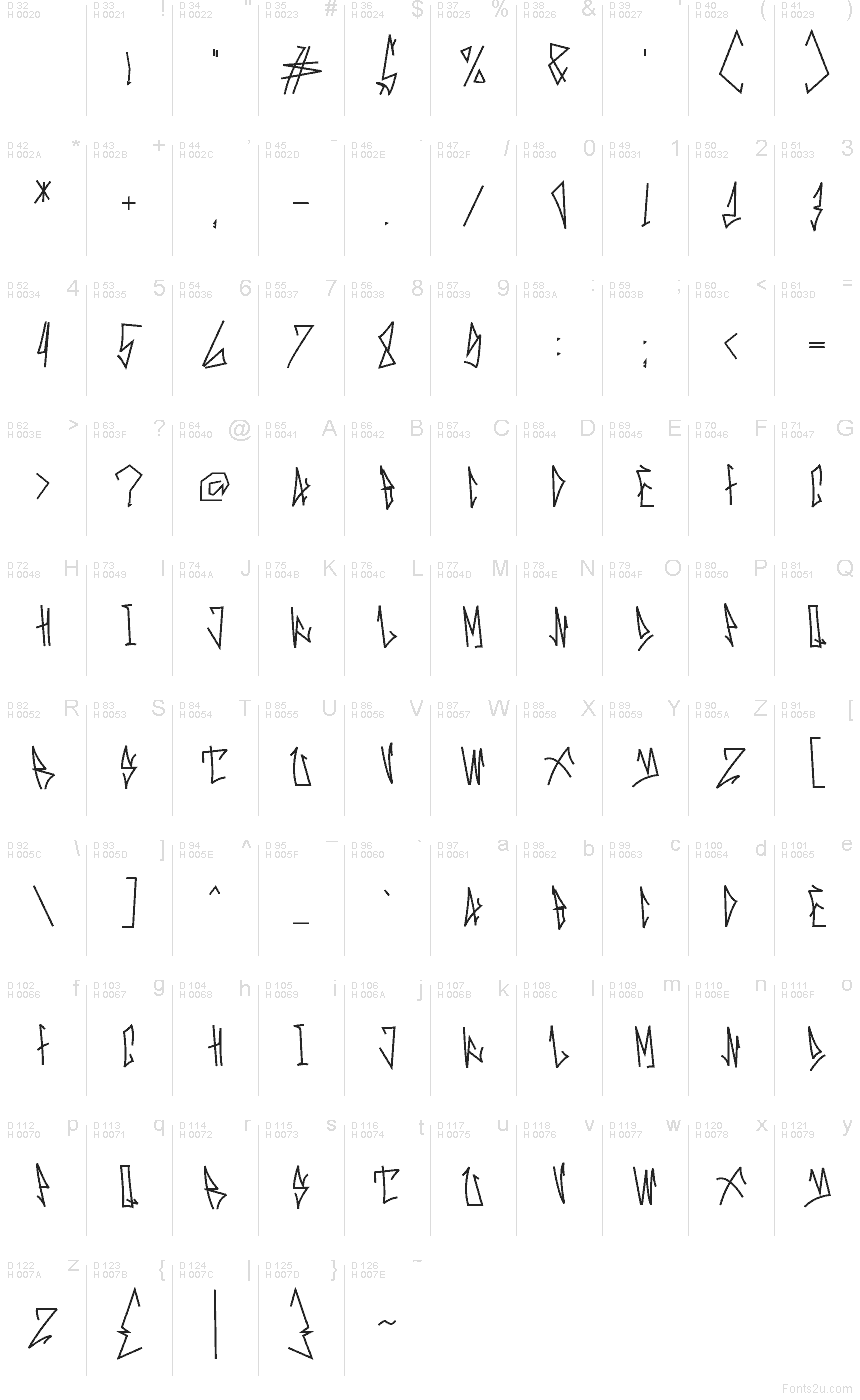 Basic Latin - charmap