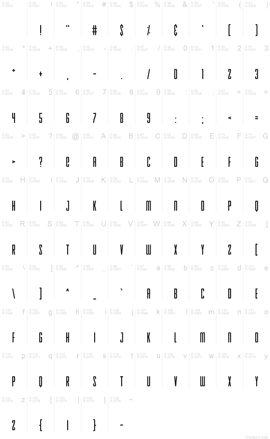 基本ラテン文字 - 文字マップ