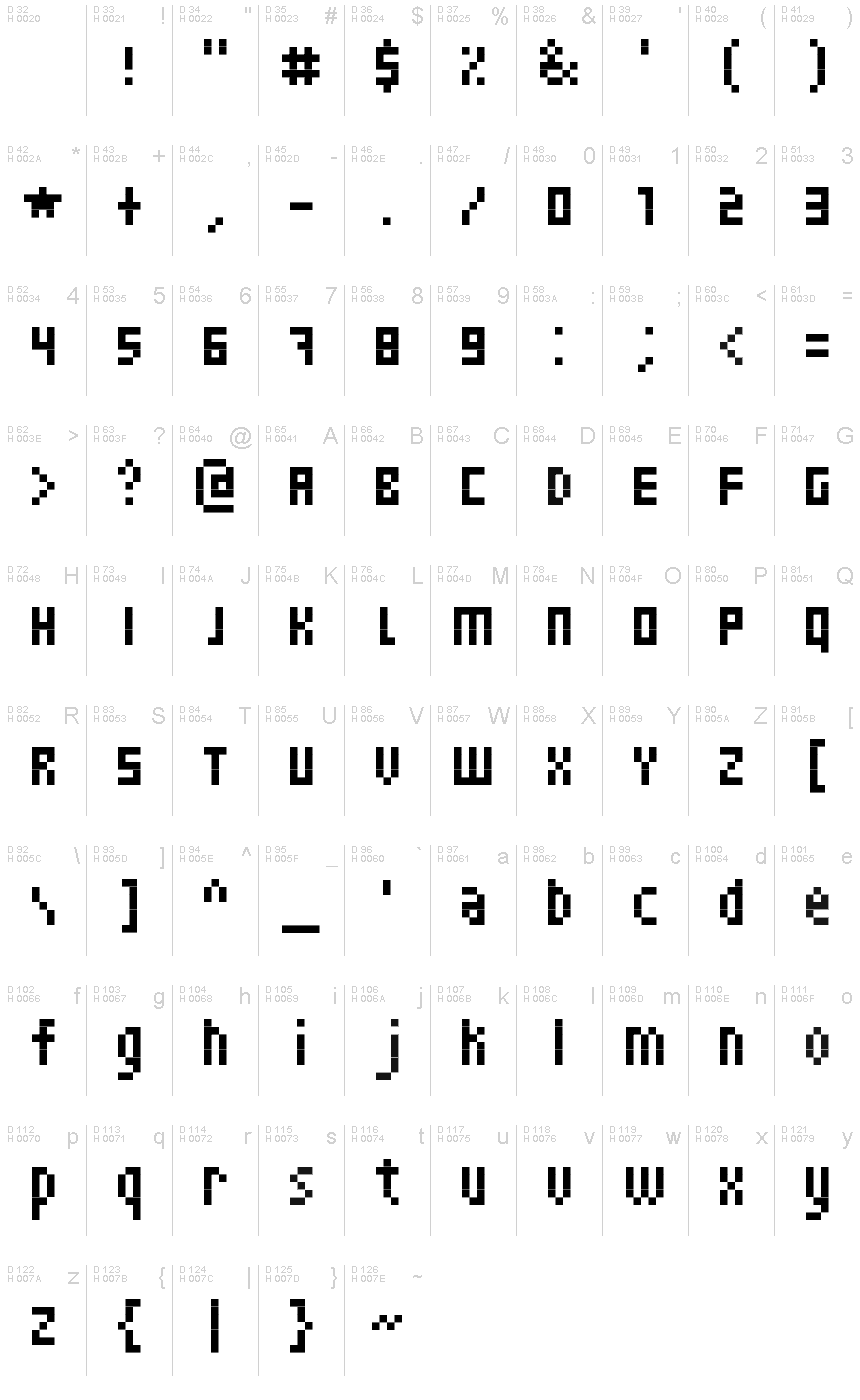 基本拉丁字母 - 字符地图