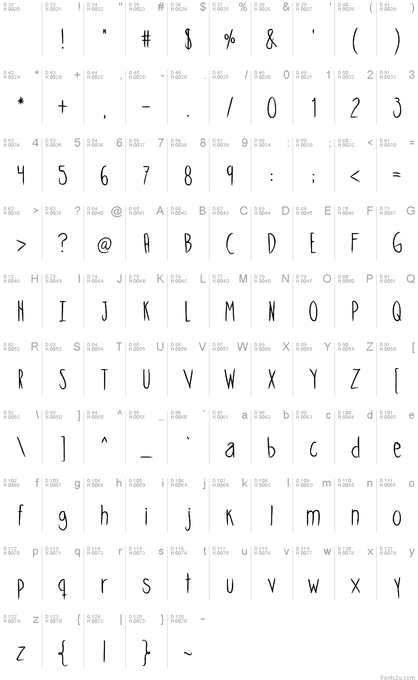 Basic Latin - charmap