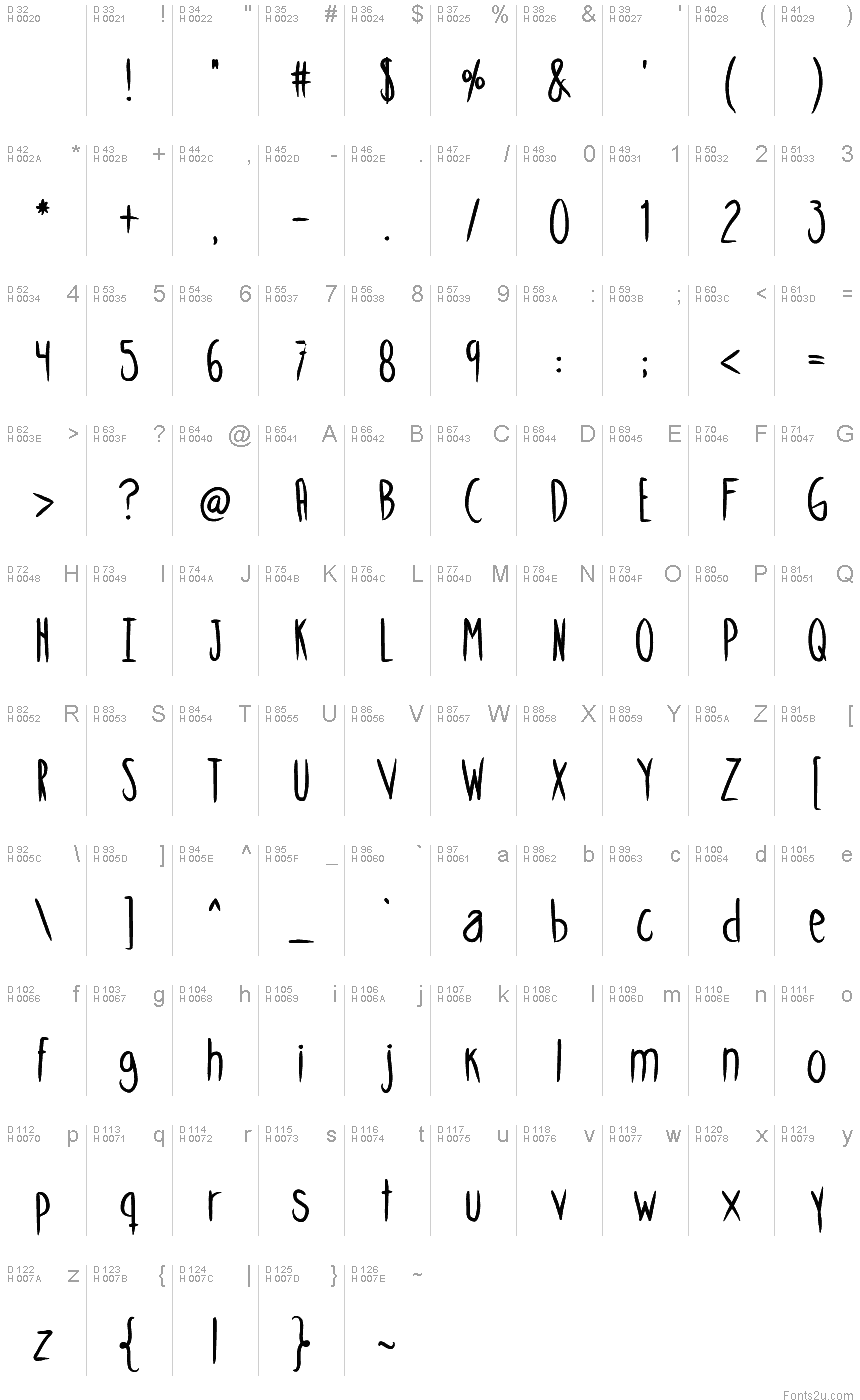 Basic Latin - charmap