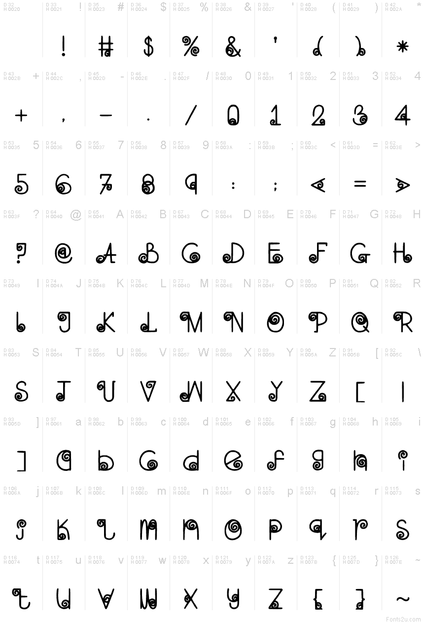 基本拉丁字母 - 字符地图