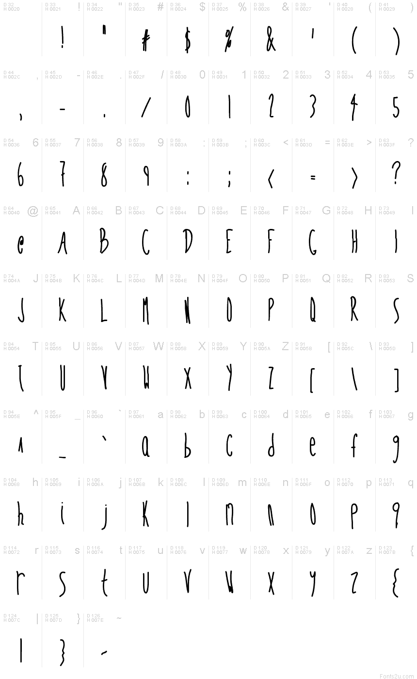 Basic Latin - charmap