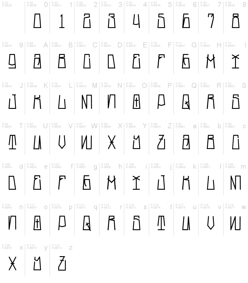 Podstawowy łaciński - Mapa znaków