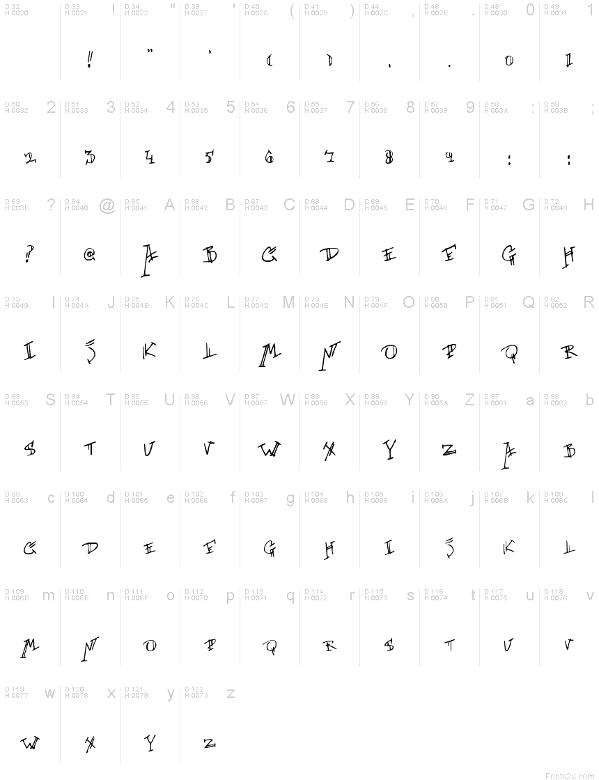 Basic Latin - charmap
