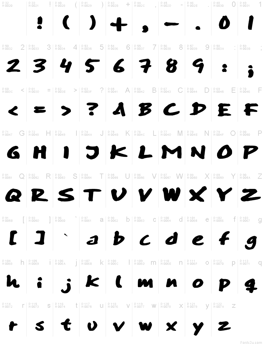 基本ラテン文字 - 文字マップ
