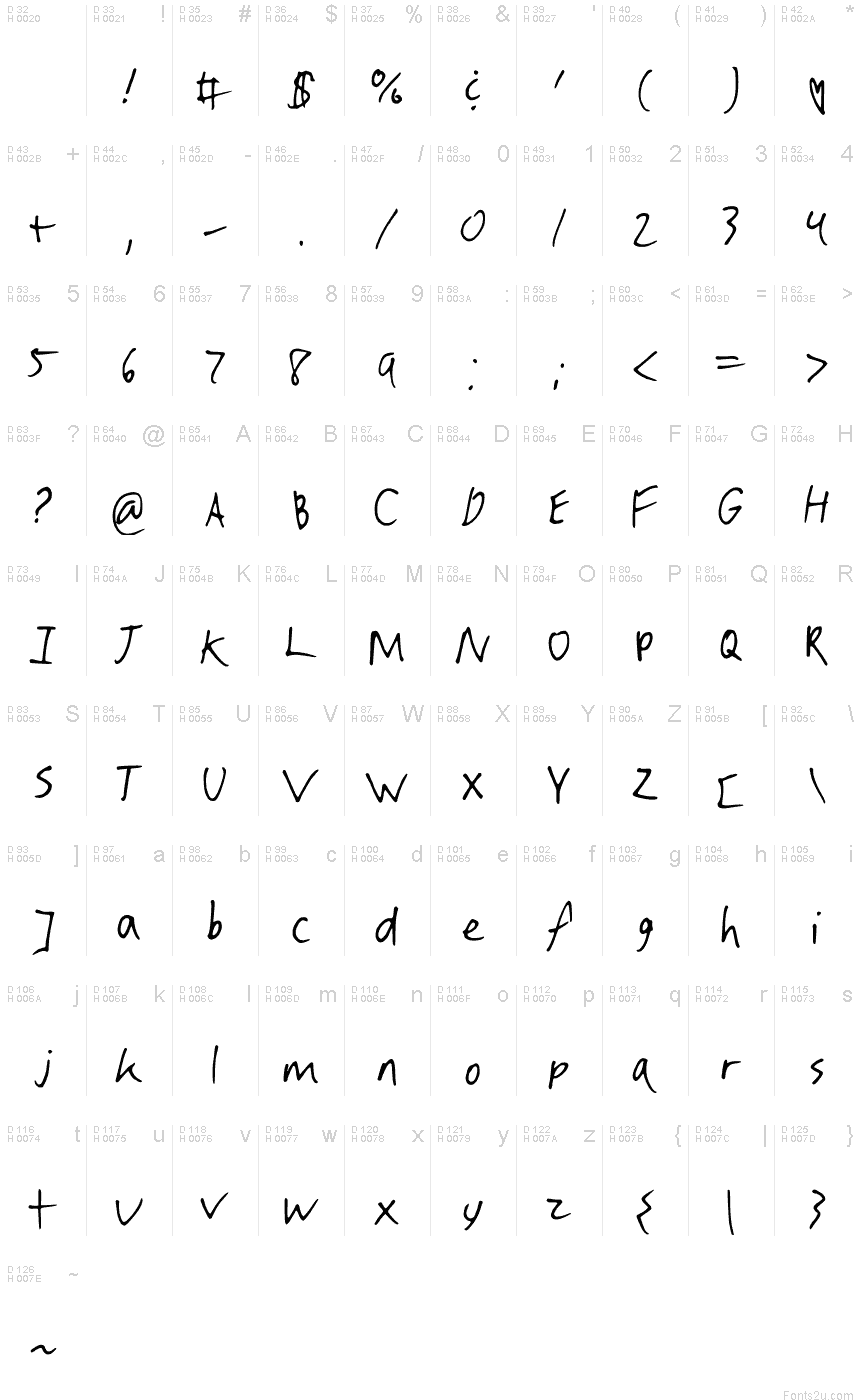 Basic Latin - charmap