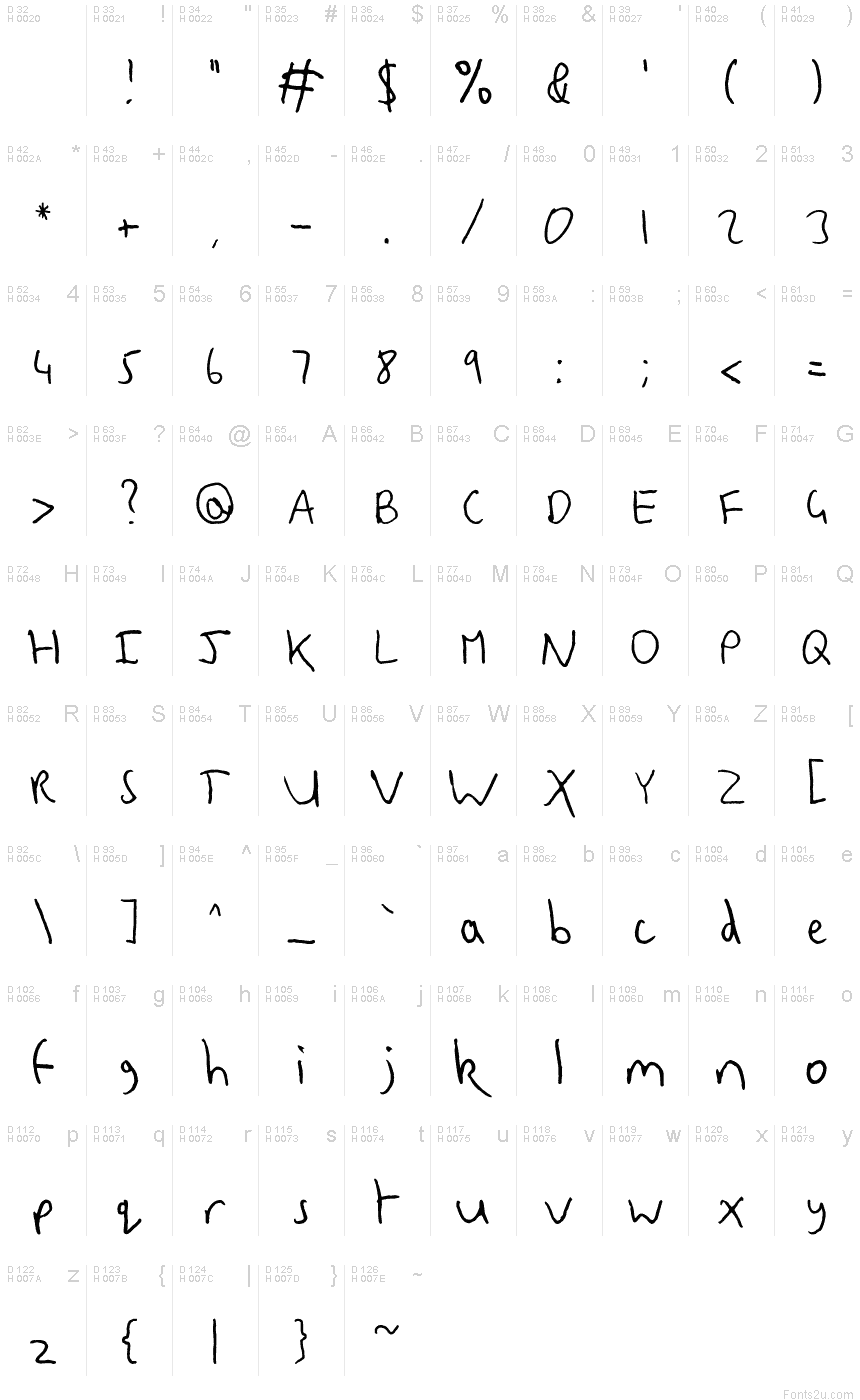 基本拉丁字母 - 字符地图