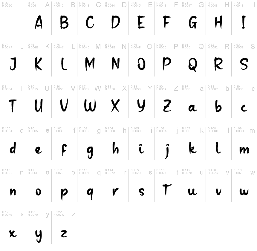 Базова латиниця - Таблиця символів