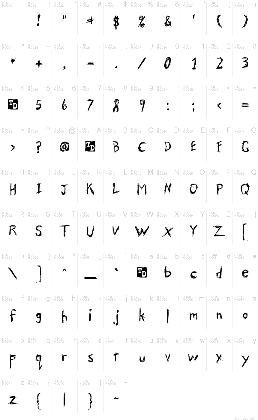基本ラテン文字 - 文字マップ