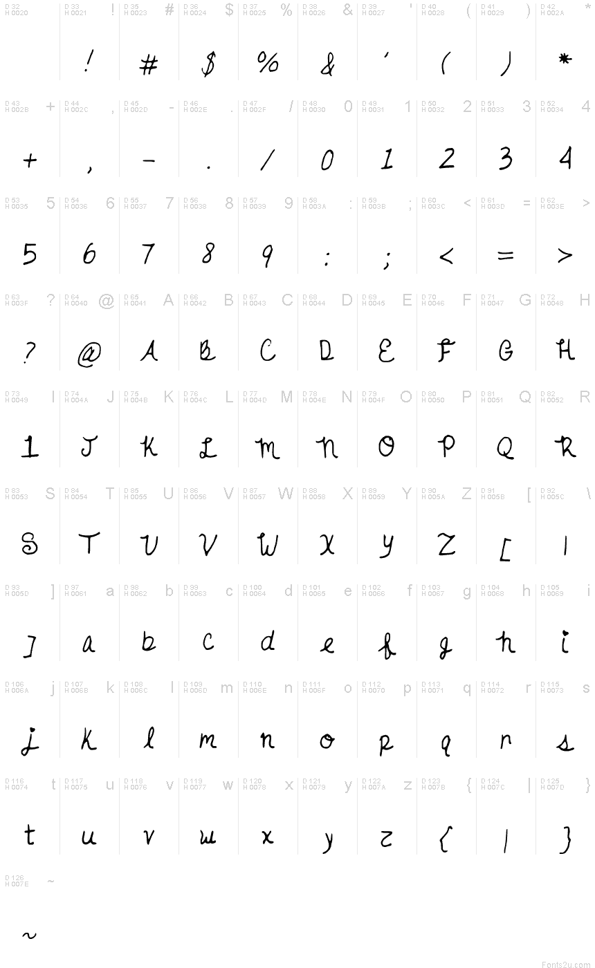 Basic Latin - charmap