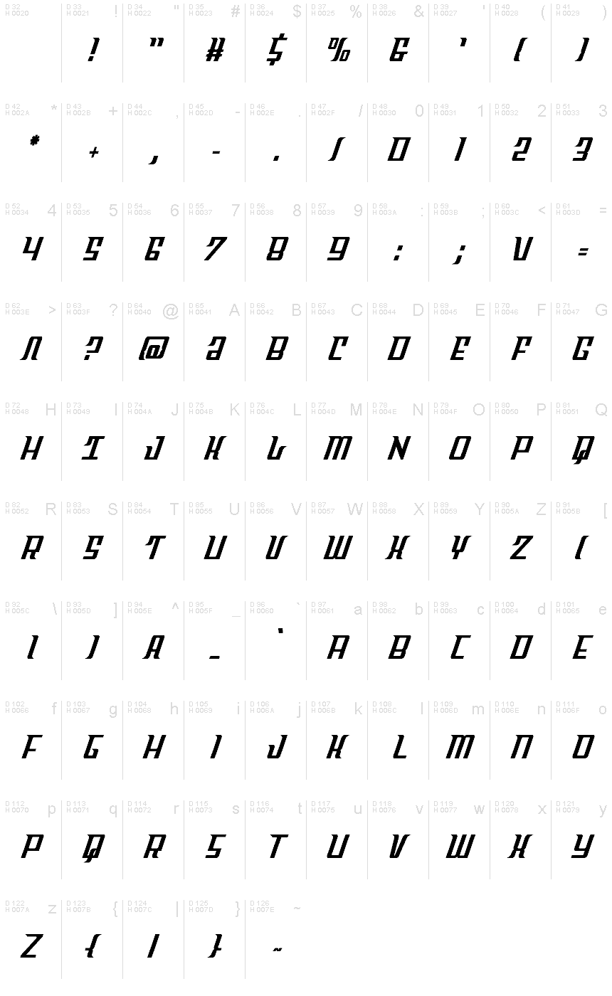 Basis-Lateinisch - Zeichentabelle