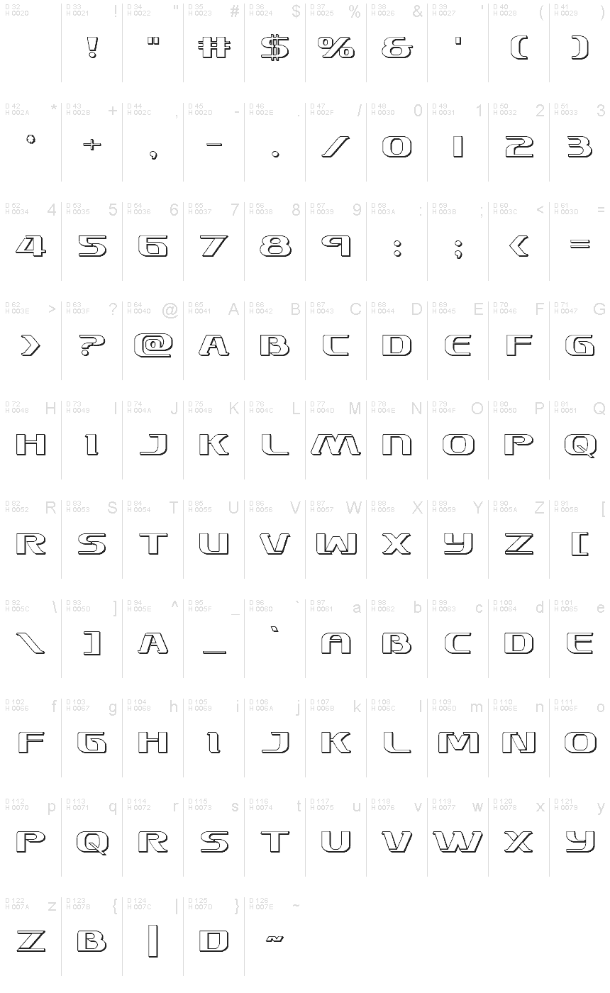 Latin de base - Table de caractères