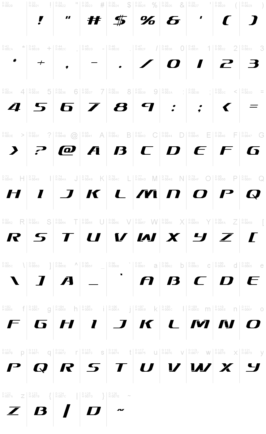 Latin de base - Table de caractères