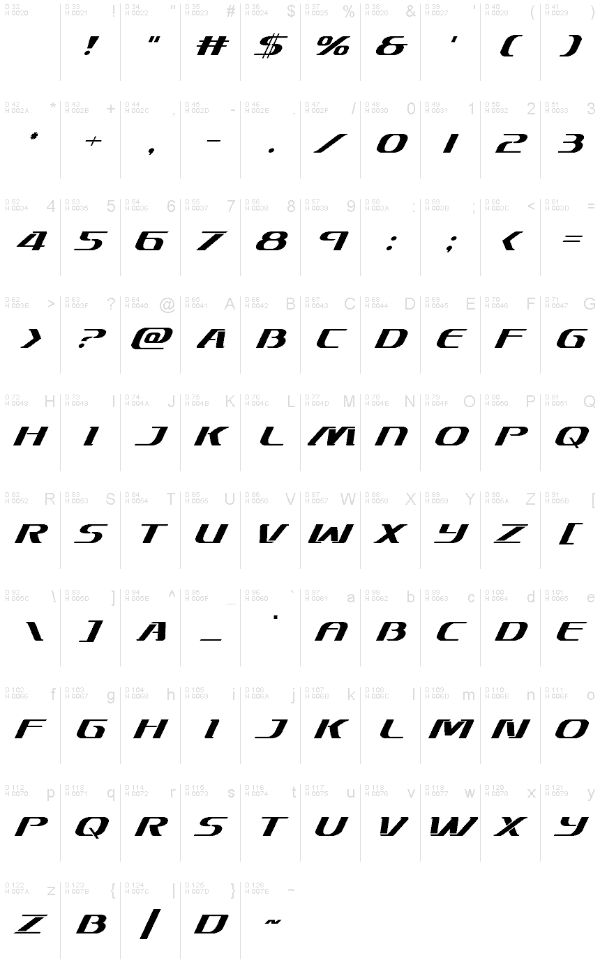 Latin de base - Table de caractères