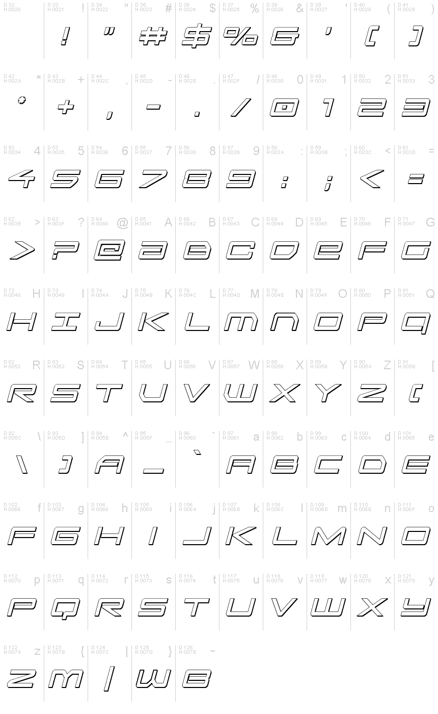 基本ラテン文字 - 文字マップ