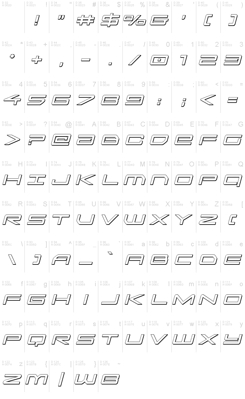 基本ラテン文字 - 文字マップ