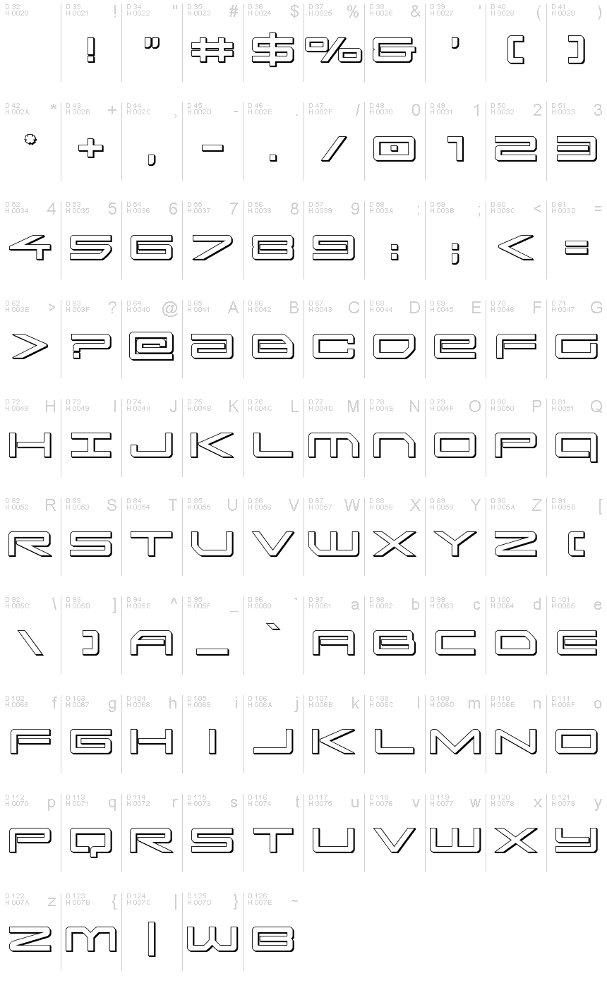 基本ラテン文字 - 文字マップ
