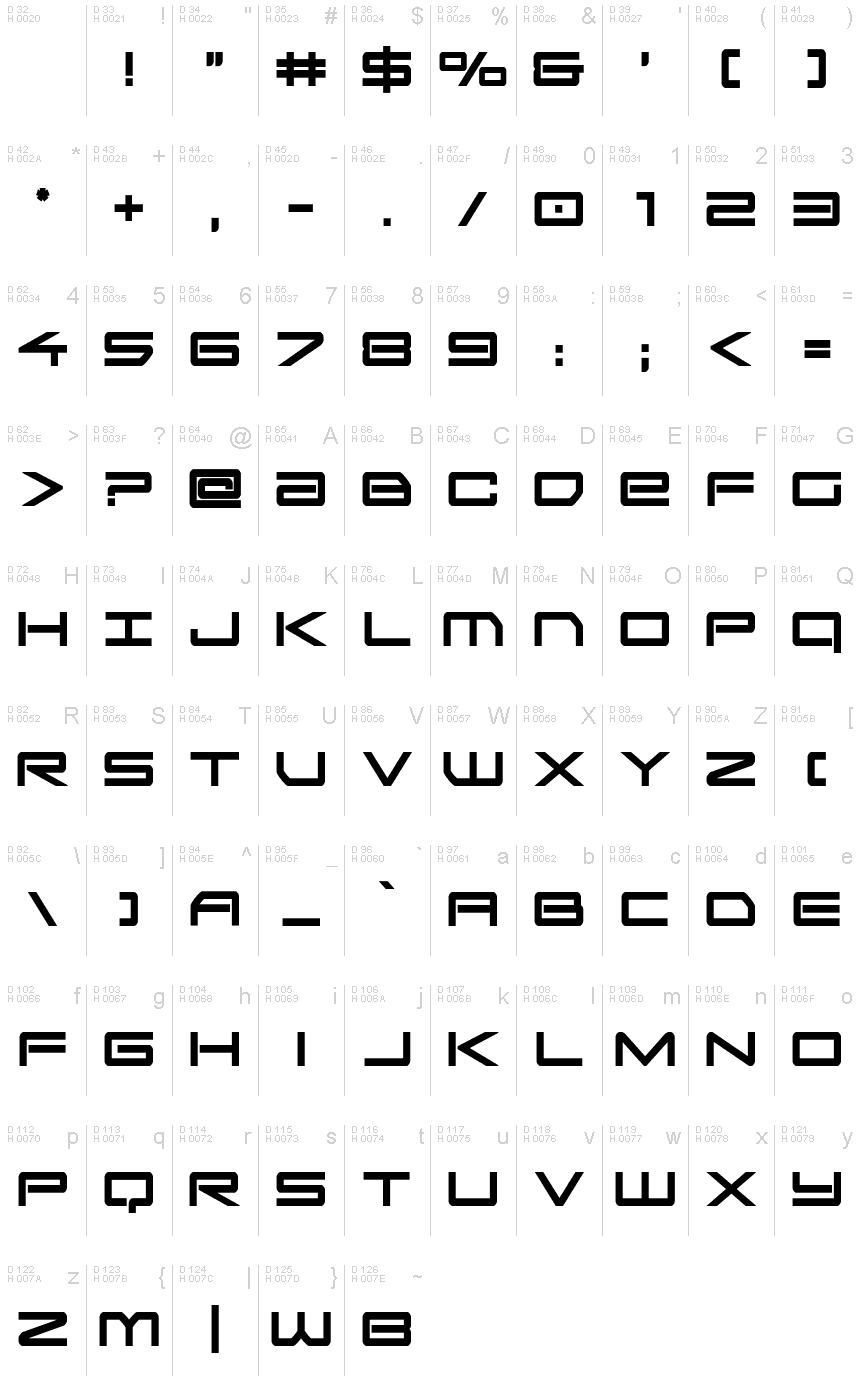 基本ラテン文字 - 文字マップ