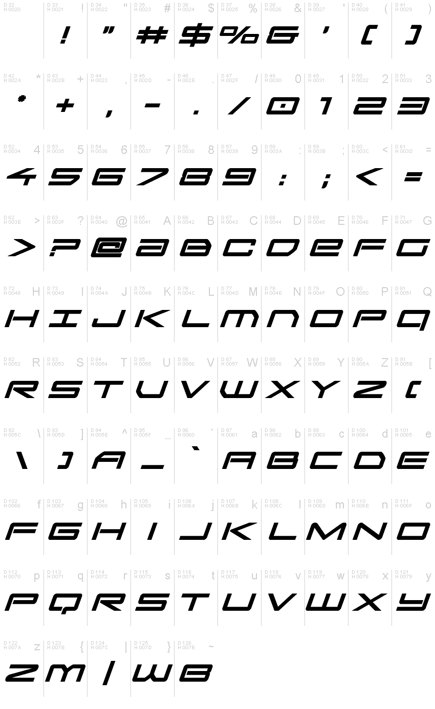 基本ラテン文字 - 文字マップ