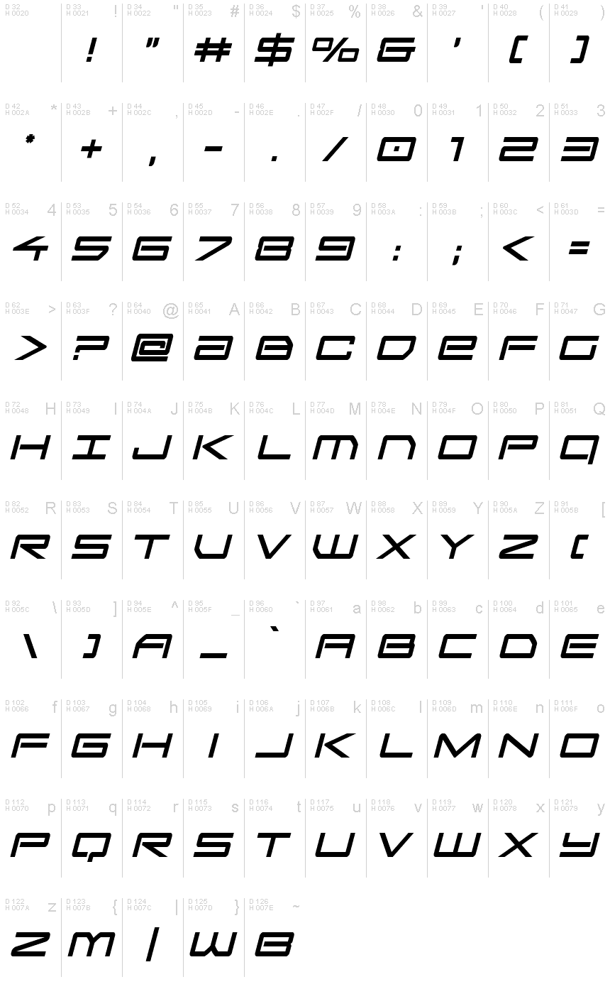 基本ラテン文字 - 文字マップ