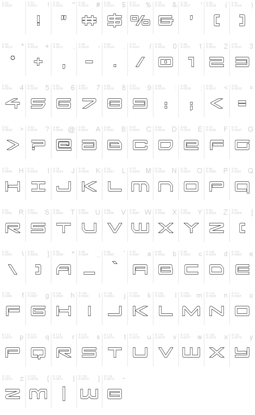 基本ラテン文字 - 文字マップ